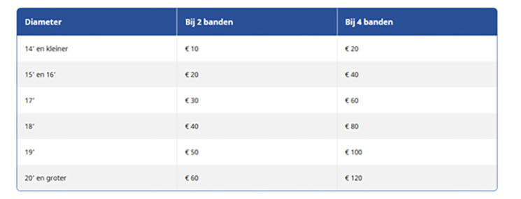 Carteam Autoservice ACW